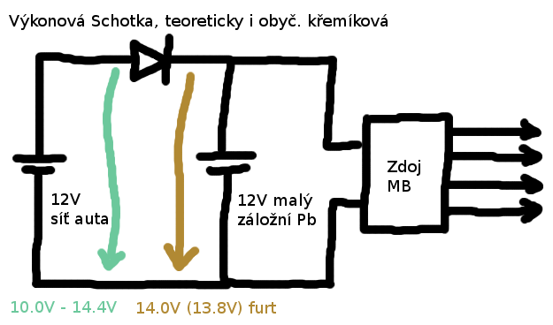 vykonova_stabilizace.png